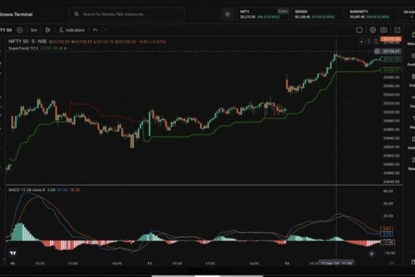 Indian economy growth analysis 2026 with Mumbai skyline and stock market data
