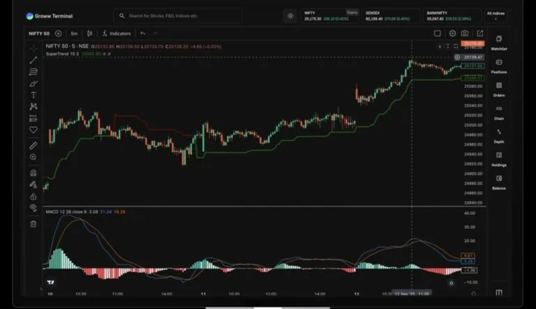Indian Economy Outlook 2026: Growth Rate, Inflation, Employment and Global Challenges